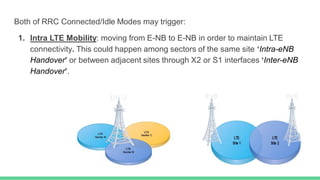 Both of RRC Connected/Idle Modes may trigger:
1. Intra LTE Mobility: moving from E-NB to E-NB in order to maintain LTE
connectivity. This could happen among sectors of the same site ‘Intra-eNB
Handover’ or between adjacent sites through X2 or S1 interfaces ‘Inter-eNB
Handover’.
 