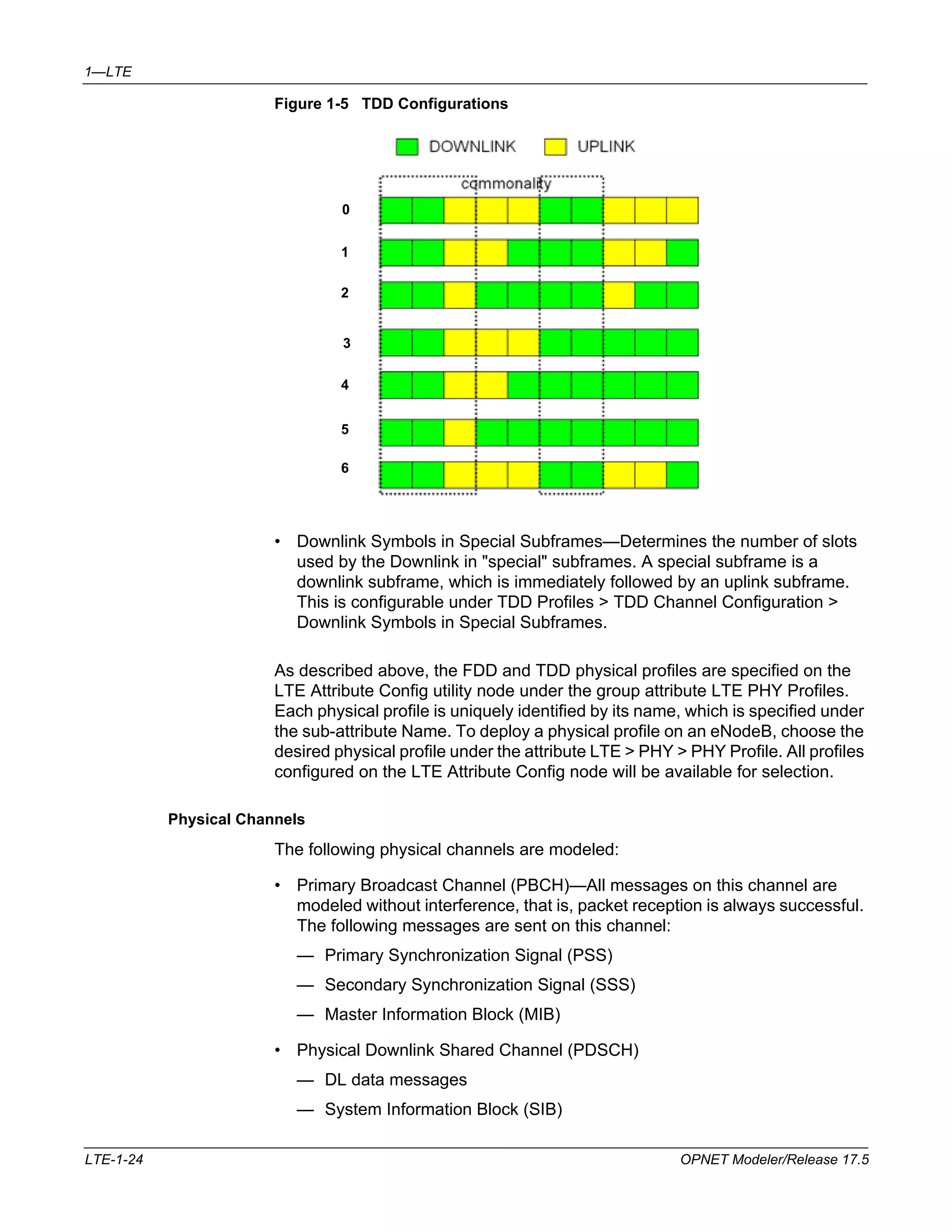 1—LTE 
Figure 1-5 TDD Configurations 
0 
1 
2 
3 
4 
5 
6 
• Downlink Symbols in Special Subframes—Determines the number of slots 
used by the Downlink in "special" subframes. A special subframe is a 
downlink subframe, which is immediately followed by an uplink subframe. 
This is configurable under TDD Profiles > TDD Channel Configuration > 
Downlink Symbols in Special Subframes. 
As described above, the FDD and TDD physical profiles are specified on the 
LTE Attribute Config utility node under the group attribute LTE PHY Profiles. 
Each physical profile is uniquely identified by its name, which is specified under 
the sub-attribute Name. To deploy a physical profile on an eNodeB, choose the 
desired physical profile under the attribute LTE > PHY > PHY Profile. All profiles 
configured on the LTE Attribute Config node will be available for selection. 
Physical Channels 
The following physical channels are modeled: 
• Primary Broadcast Channel (PBCH)—All messages on this channel are 
modeled without interference, that is, packet reception is always successful. 
The following messages are sent on this channel: 
— Primary Synchronization Signal (PSS) 
— Secondary Synchronization Signal (SSS) 
— Master Information Block (MIB) 
• Physical Downlink Shared Channel (PDSCH) 
— DL data messages 
— System Information Block (SIB) 
LTE-1-24 OPNET Modeler/Release 17.5 
 