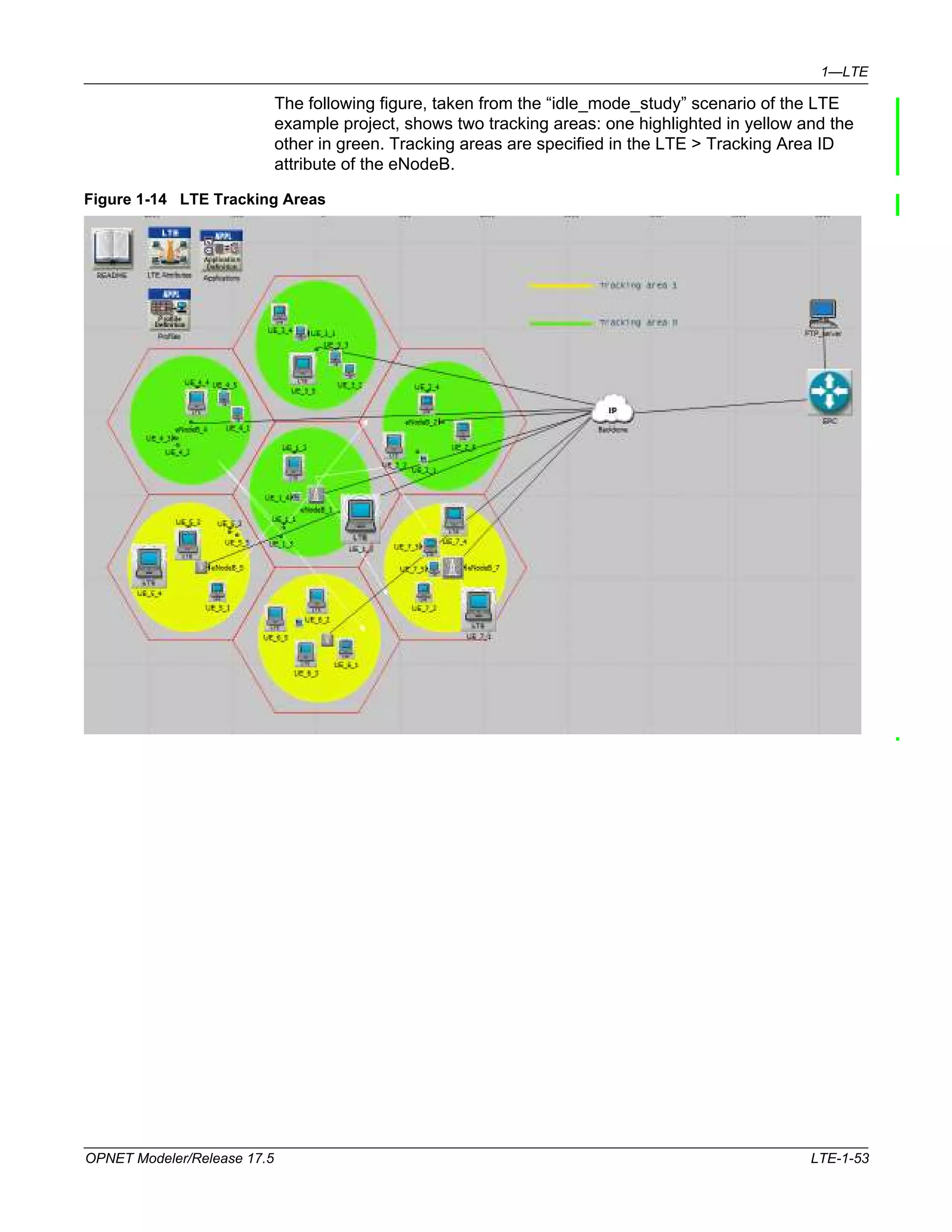 1—LTE 
The following figure, taken from the “idle_mode_study” scenario of the LTE 
example project, shows two tracking areas: one highlighted in yellow and the 
other in green. Tracking areas are specified in the LTE > Tracking Area ID 
attribute of the eNodeB. 
Figure 1-14 LTE Tracking Areas 
OPNET Modeler/Release 17.5 LTE-1-53 
 