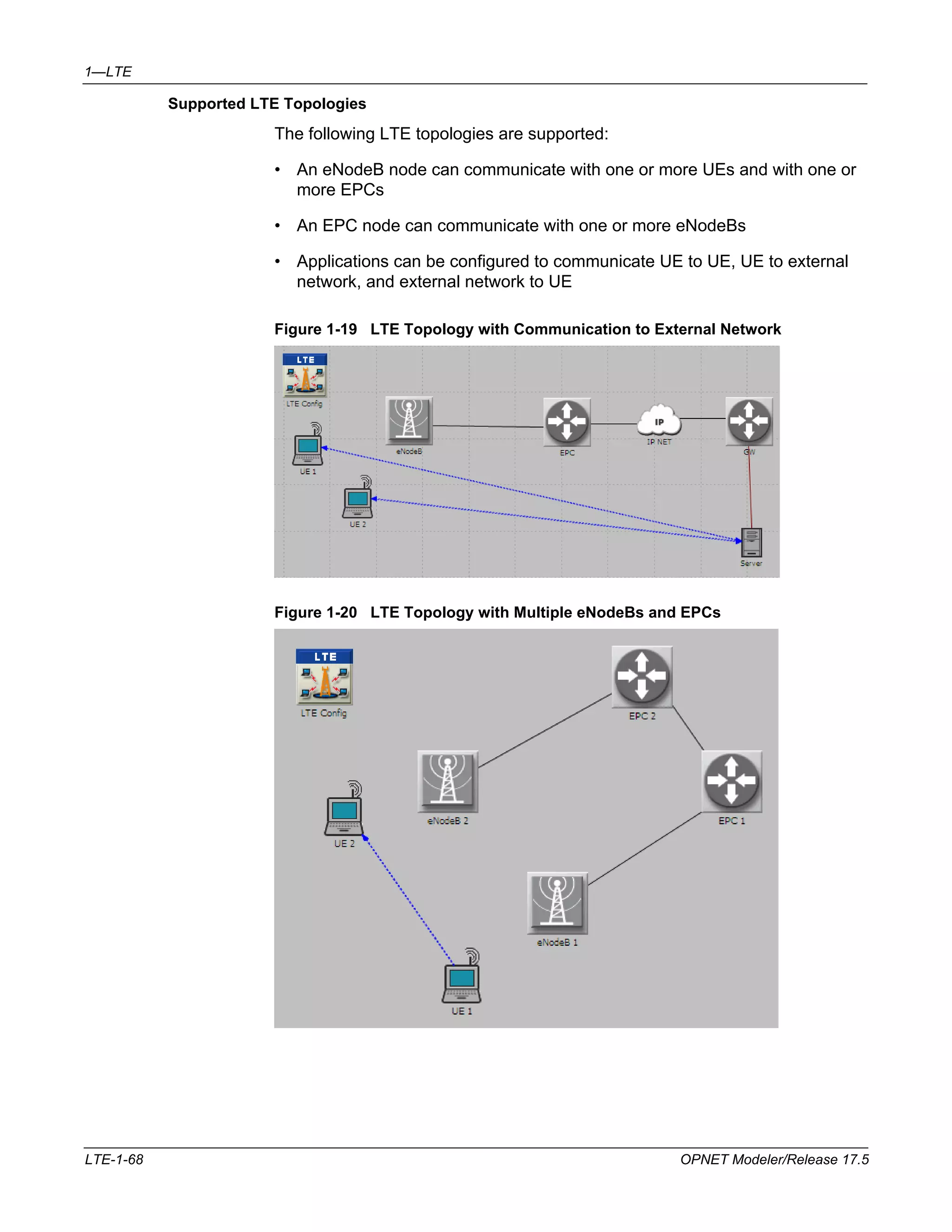 1—LTE 
Supported LTE Topologies 
The following LTE topologies are supported: 
• An eNodeB node can communicate with one or more UEs and with one or 
more EPCs 
• An EPC node can communicate with one or more eNodeBs 
• Applications can be configured to communicate UE to UE, UE to external 
network, and external network to UE 
Figure 1-19 LTE Topology with Communication to External Network 
Figure 1-20 LTE Topology with Multiple eNodeBs and EPCs 
LTE-1-68 OPNET Modeler/Release 17.5 
 
