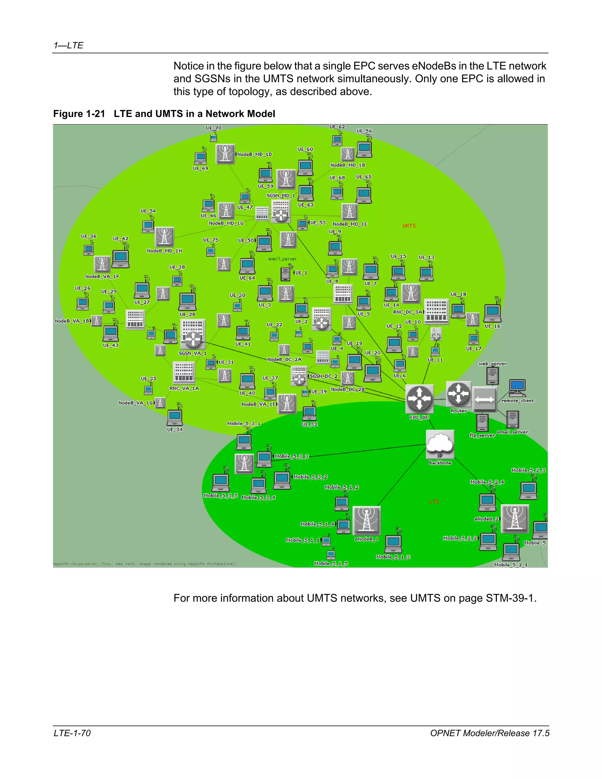 1—LTE 
Notice in the figure below that a single EPC serves eNodeBs in the LTE network 
and SGSNs in the UMTS network simultaneously. Only one EPC is allowed in 
this type of topology, as described above. 
Figure 1-21 LTE and UMTS in a Network Model 
For more information about UMTS networks, see UMTS on page STM-39-1. 
LTE-1-70 OPNET Modeler/Release 17.5 
 