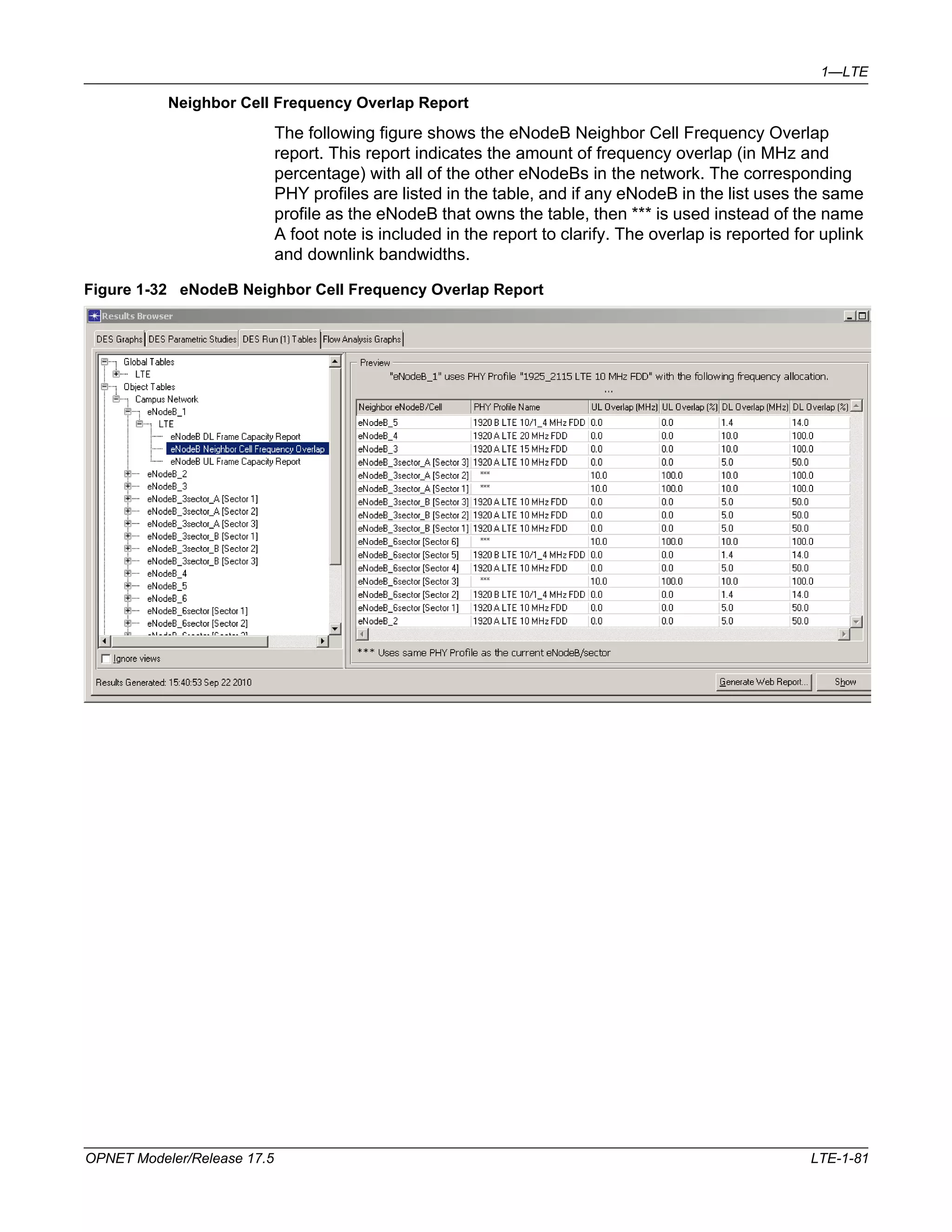 1—LTE 
Neighbor Cell Frequency Overlap Report 
The following figure shows the eNodeB Neighbor Cell Frequency Overlap 
report. This report indicates the amount of frequency overlap (in MHz and 
percentage) with all of the other eNodeBs in the network. The corresponding 
PHY profiles are listed in the table, and if any eNodeB in the list uses the same 
profile as the eNodeB that owns the table, then *** is used instead of the name 
A foot note is included in the report to clarify. The overlap is reported for uplink 
and downlink bandwidths. 
Figure 1-32 eNodeB Neighbor Cell Frequency Overlap Report 
OPNET Modeler/Release 17.5 LTE-1-81 
 