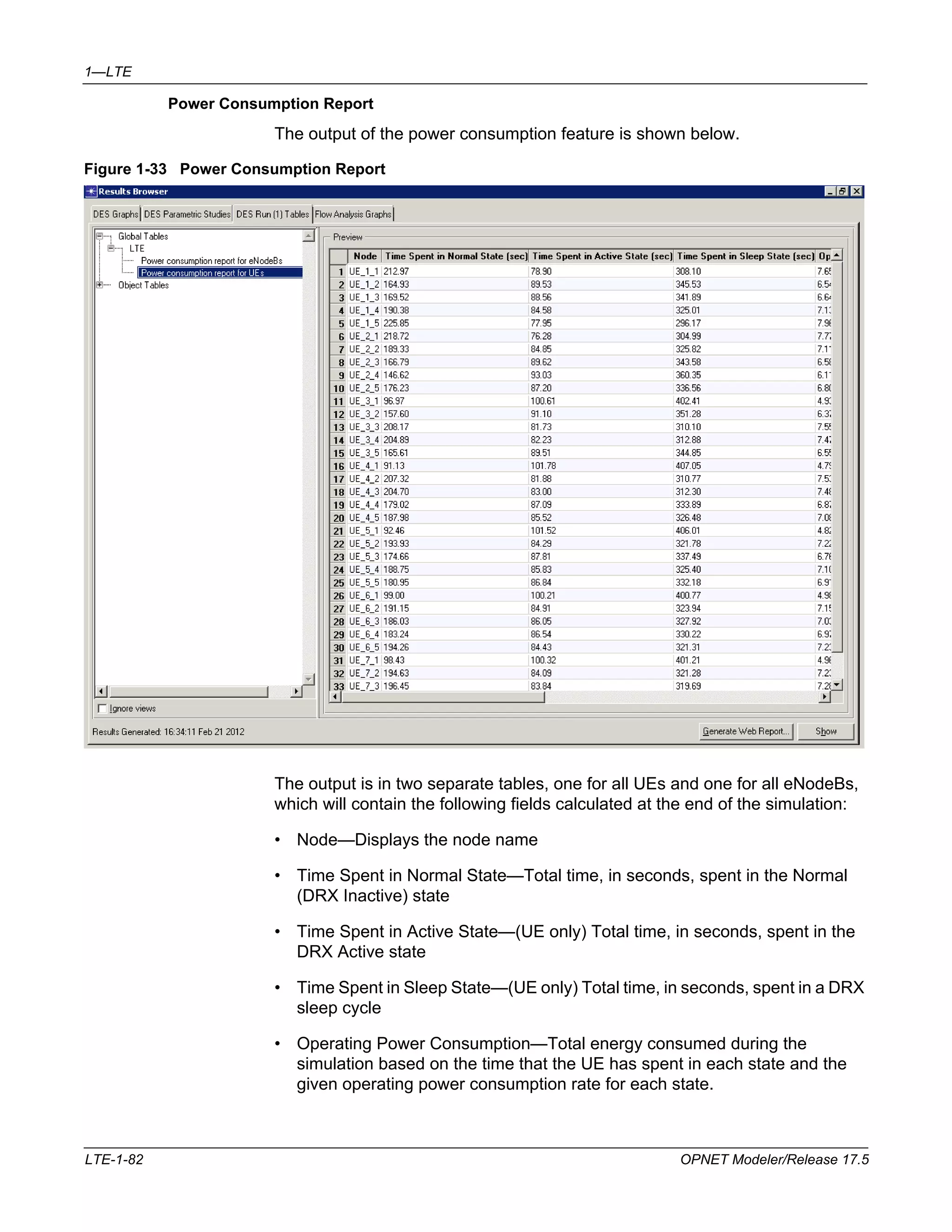 1—LTE 
Power Consumption Report 
The output of the power consumption feature is shown below. 
Figure 1-33 Power Consumption Report 
The output is in two separate tables, one for all UEs and one for all eNodeBs, 
which will contain the following fields calculated at the end of the simulation: 
• Node—Displays the node name 
• Time Spent in Normal State—Total time, in seconds, spent in the Normal 
(DRX Inactive) state 
• Time Spent in Active State—(UE only) Total time, in seconds, spent in the 
DRX Active state 
• Time Spent in Sleep State—(UE only) Total time, in seconds, spent in a DRX 
sleep cycle 
• Operating Power Consumption—Total energy consumed during the 
simulation based on the time that the UE has spent in each state and the 
given operating power consumption rate for each state. 
LTE-1-82 OPNET Modeler/Release 17.5 
 