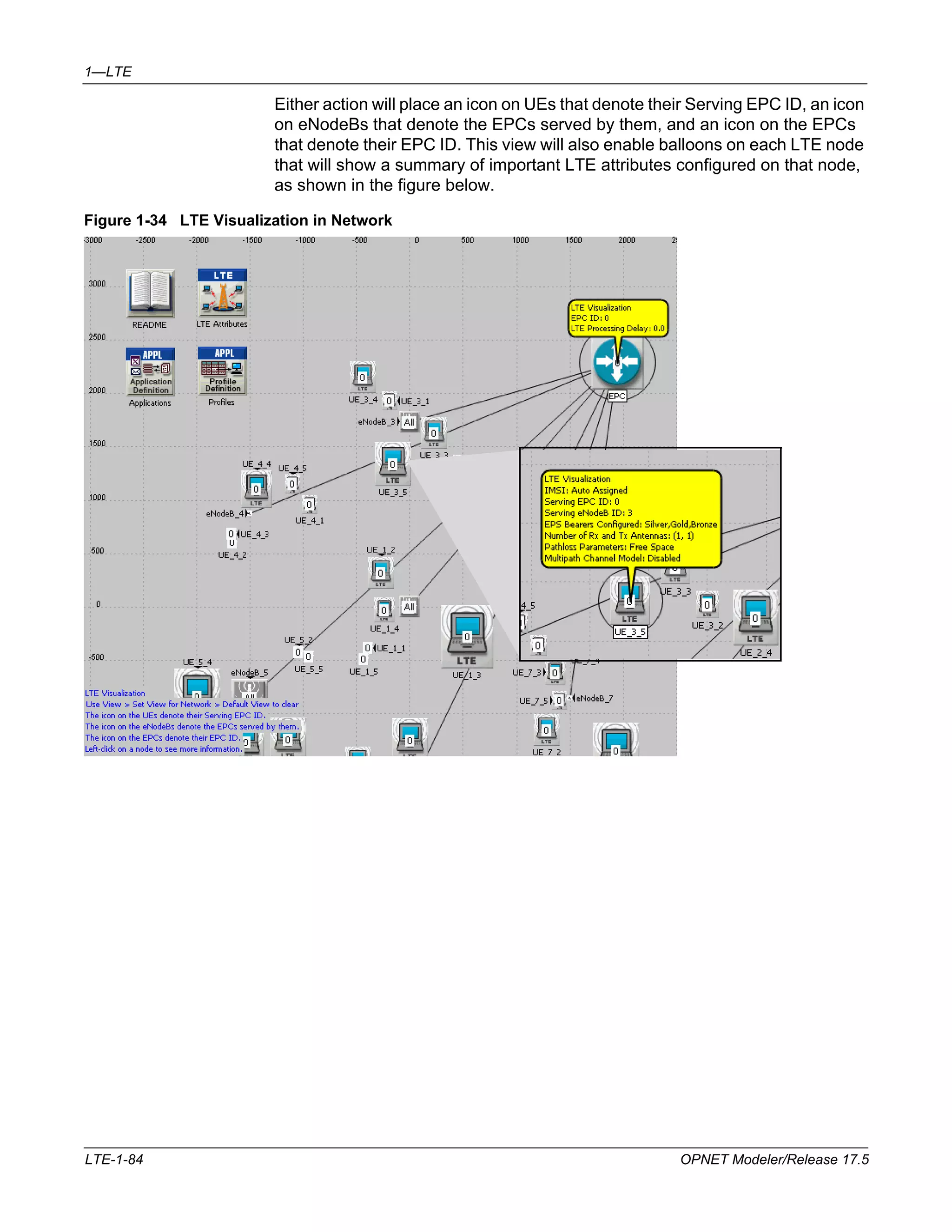 1—LTE 
Either action will place an icon on UEs that denote their Serving EPC ID, an icon 
on eNodeBs that denote the EPCs served by them, and an icon on the EPCs 
that denote their EPC ID. This view will also enable balloons on each LTE node 
that will show a summary of important LTE attributes configured on that node, 
as shown in the figure below. 
Figure 1-34 LTE Visualization in Network 
LTE-1-84 OPNET Modeler/Release 17.5 
 