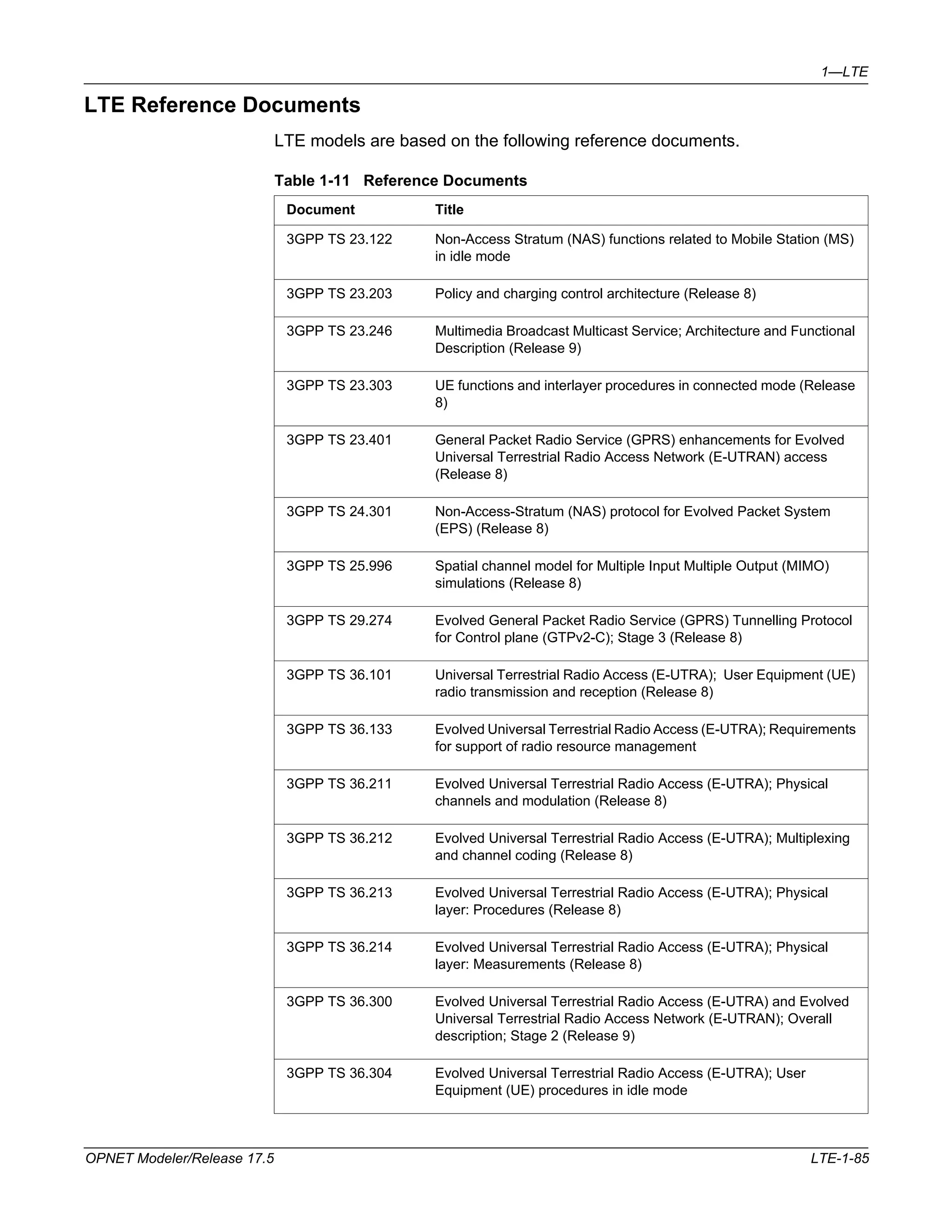 1—LTE 
LTE Reference Documents 
LTE models are based on the following reference documents. 
Table 1-11 Reference Documents 
Document Title 
3GPP TS 23.122 Non-Access Stratum (NAS) functions related to Mobile Station (MS) 
in idle mode 
3GPP TS 23.203 Policy and charging control architecture (Release 8) 
3GPP TS 23.246 Multimedia Broadcast Multicast Service; Architecture and Functional 
Description (Release 9) 
3GPP TS 23.303 UE functions and interlayer procedures in connected mode (Release 
8) 
3GPP TS 23.401 General Packet Radio Service (GPRS) enhancements for Evolved 
Universal Terrestrial Radio Access Network (E-UTRAN) access 
(Release 8) 
3GPP TS 24.301 Non-Access-Stratum (NAS) protocol for Evolved Packet System 
(EPS) (Release 8) 
3GPP TS 25.996 Spatial channel model for Multiple Input Multiple Output (MIMO) 
simulations (Release 8) 
3GPP TS 29.274 Evolved General Packet Radio Service (GPRS) Tunnelling Protocol 
for Control plane (GTPv2-C); Stage 3 (Release 8) 
3GPP TS 36.101 Universal Terrestrial Radio Access (E-UTRA); User Equipment (UE) 
radio transmission and reception (Release 8) 
3GPP TS 36.133 Evolved Universal Terrestrial Radio Access (E-UTRA); Requirements 
for support of radio resource management 
3GPP TS 36.211 Evolved Universal Terrestrial Radio Access (E-UTRA); Physical 
channels and modulation (Release 8) 
3GPP TS 36.212 Evolved Universal Terrestrial Radio Access (E-UTRA); Multiplexing 
and channel coding (Release 8) 
3GPP TS 36.213 Evolved Universal Terrestrial Radio Access (E-UTRA); Physical 
layer: Procedures (Release 8) 
3GPP TS 36.214 Evolved Universal Terrestrial Radio Access (E-UTRA); Physical 
layer: Measurements (Release 8) 
3GPP TS 36.300 Evolved Universal Terrestrial Radio Access (E-UTRA) and Evolved 
Universal Terrestrial Radio Access Network (E-UTRAN); Overall 
description; Stage 2 (Release 9) 
3GPP TS 36.304 Evolved Universal Terrestrial Radio Access (E-UTRA); User 
Equipment (UE) procedures in idle mode 
OPNET Modeler/Release 17.5 LTE-1-85 
 