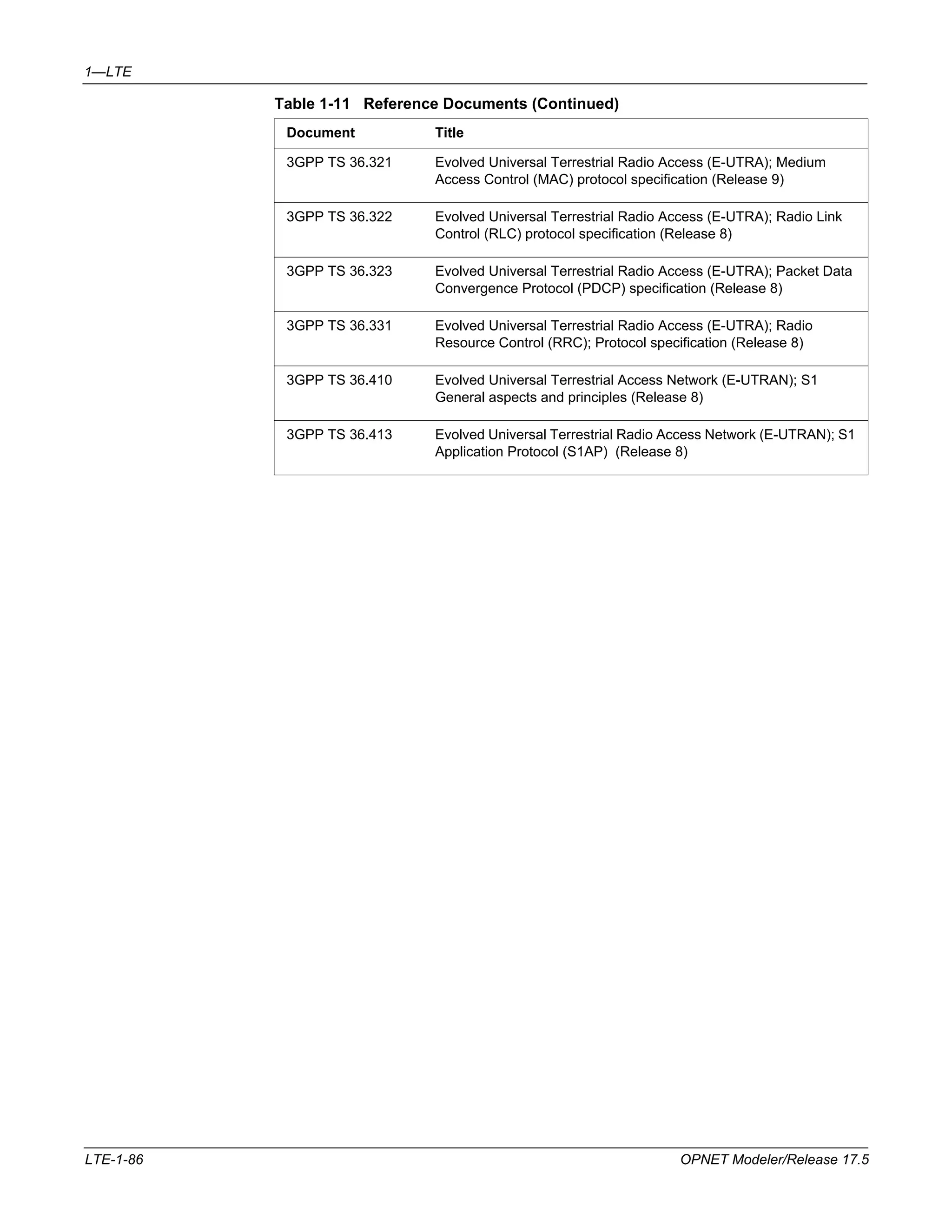 1—LTE 
Table 1-11 Reference Documents (Continued) 
Document Title 
3GPP TS 36.321 Evolved Universal Terrestrial Radio Access (E-UTRA); Medium 
Access Control (MAC) protocol specification (Release 9) 
3GPP TS 36.322 Evolved Universal Terrestrial Radio Access (E-UTRA); Radio Link 
Control (RLC) protocol specification (Release 8) 
3GPP TS 36.323 Evolved Universal Terrestrial Radio Access (E-UTRA); Packet Data 
Convergence Protocol (PDCP) specification (Release 8) 
3GPP TS 36.331 Evolved Universal Terrestrial Radio Access (E-UTRA); Radio 
Resource Control (RRC); Protocol specification (Release 8) 
3GPP TS 36.410 Evolved Universal Terrestrial Access Network (E-UTRAN); S1 
General aspects and principles (Release 8) 
3GPP TS 36.413 Evolved Universal Terrestrial Radio Access Network (E-UTRAN); S1 
Application Protocol (S1AP) (Release 8) 
LTE-1-86 OPNET Modeler/Release 17.5 
