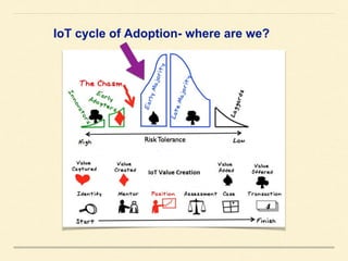 IoT cycle of Adoption- where are we?
 