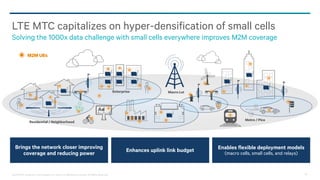 @2013-2014 Qualcomm Technologies, Inc. and/or its affiliated companies. All Rights Reserved. 16
LTE MTC capitalizes on hyper-densification of small cells
Solving the 1000x data challenge with small cells everywhere improves M2M coverage
Enterprise
Metro / PicoResidential / Neighborhood
M2M UEs
Macro Cell
Brings the network closer improving
coverage and reducing power
Enhances uplink link budget Enables flexible deployment models
(macro cells, small cells, and relays)
 
