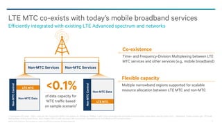 @2013-2014 Qualcomm Technologies, Inc. and/or its affiliated companies. All Rights Reserved. 17
LTE MTC co-exists with today’s mobile broadband services
Efficiently integrated with existing LTE Advanced spectrum and networks
1 Assumptions: ISD Urban – 500m, 3 cells per site, Channel b/w 10MHz, Cell capacity: DL 14Mbps, UL 9.6Mbps; Traffic types include data and commands for Electric Meter, Water Meter, Security Panel, HVAC - Residential, Outdoor Street Light, Off Street
Parking Meter, Parking Space Sensor, Water Assets; 100% of traffic assumed in 6hr. busy period – see appendix for more details on MTC sample scenario
Co-existence
Time- and Frequency-Division Multiplexing between LTE
MTC services and other services (e.g., mobile broadband)
Flexible capacity
Multiple narrowband regions supported for scalable
resource allocation between LTE MTC and non-MTC
Non-MTC Services
Non-MTC Data
LTE MTC
Non-MTC Data
LTE MTC
Non-MTC Services
Non-MTCControl
Non-MTCControl<0.1%
of data capacity for
MTC traffic based
on sample scenario1
 