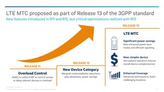 @2013-2014 Qualcomm Technologies, Inc. and/or its affiliated companies. All Rights Reserved. 18
LTE MTC proposed as part of Release 13 of the 3GPP standard
New features introduced in R11 and R12, but critical optimizations realized with R13
* Extended Access Barring
Overload Control
Ability to utilize EAB* to restrict access
to delay-tolerant devices in overload
New Device Category
Marginal cost/complexity reductions
plus elementary power savings
LTE MTC
RELEASE 11
RELEASE 12
RELEASE 13
Enhanced Coverage
Advanced techniques to reach
challenging locations
New, simpler device
Narrowband operation reduces
overall device complexity/cost
Significant power savings
New enhanced power save
modes and efficient signaling
 
