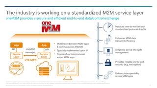 @2013-2014 Qualcomm Technologies, Inc. and/or its affiliated companies. All Rights Reserved. 22
The industry is working on a standardized M2M service layer
oneM2M provides a secure and efficient end-to-end data/control exchange
oneM2M is a global organization creating a scalable and interoperable standard for communications of devices and services used in M2M applications and the Internet of Things.
The views expressed on this slide are those of Qualcomm, and they may not represent a consensus position within oneM2M or cover all aspects/features of the oneM2M specifications.
Provides reliable end-to-end
security (e.g., encryption)
oneM2M
messages
App App
Service
Layer
Service
Layer
LTE MTC
API API
• Middleware between M2M apps
& communication HW/SW
• Typically implemented upon IP
• Provides functions common
across M2M apps
Enhances M2M data
transport efficiency
Simplifies device life-cycle
management
Reduces time-to-market with
standardized protocols & APIs
Delivers interoperability
across M2M apps
 
