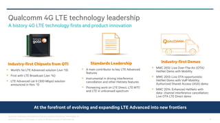 @2013-2014 Qualcomm Technologies, Inc. and/or its affiliated companies. All Rights Reserved. 24
Qualcomm 4G LTE technology leadership
A history 4G LTE technology firsts and product innovation
Qualcomm Snapdragon and Qualcomm Gobi are products of Qualcomm Technologies, Inc.
Industry-first Chipsets from QTI
• World’s 1st LTE Advanced solution (Jun ’13)
• First with LTE Broadcast (Jan ‘14)
• LTE Advanced cat 6 (300 Mbps) solution
announced in Nov. ‘13
Standards Leadership
• A main contributor to key LTE Advanced
features
• Instrumental in driving interference
cancellation and other Hetnets features
• Pioneering work on LTE Direct, LTE MTC
and LTE in unlicensed spectrum
Industry-first Demos
• MWC 2012: Live Over-The-Air (OTA)
HetNet Demo with Mobility
• MWC 2013: Live OTA opportunistic
HetNet Demo with VoIP Mobility;
Authorized Shared Access (ASA) demo
• MWC 2014: Enhanced HetNets with
data- channel interference cancellation;
Live OTA LTE Direct demo
At the forefront of evolving and expanding LTE Advanced into new frontiers
 