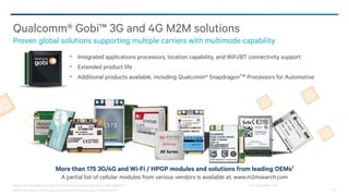 @2013-2014 Qualcomm Technologies, Inc. and/or its affiliated companies. All Rights Reserved. 25
Qualcomm® Gobi™ 3G and 4G M2M solutions
Proven global solutions supporting multiple carriers with multimode capability
Qualcomm Snapdragon and Qualcomm Gobi are products of Qualcomm Technologies, Inc. 1 As of September 2014
More than 175 3G/4G and Wi-Fi / HPGP modules and solutions from leading OEMs1
A partial list of cellular modules from various vendors is available at: www.m2msearch.com
• Integrated applications processors, location capability, and WiFi/BT connectivity support
• Extended product life
• Additional products available, including Qualcomm® SnapdragonTM Processors for Automotive
 