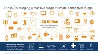 @2013-2014 Qualcomm Technologies, Inc. and/or its affiliated companies. All Rights Reserved. 4
The IoE is bringing a massive surge of smart, connected things
1 Source: Machina Research, February, 2014
Connected Home
Transforming industries
with innovative services
and useful information
~25 Billion
Interconnected devices
forecast in 20201
TransportationSmart Cities Retail EducationIndustrial Healthcare
 