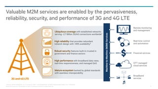 @2013-2014 Qualcomm Technologies, Inc. and/or its affiliated companies. All Rights Reserved. 6
Valuable M2M services are enabled by the pervasiveness,
reliability, security, and performance of 3G and 4G LTE
1 Source: GSMA Intelligence, Jul. ’14; 2 Source: NIST, “Consolidated NIST Wireless Characteristics Matrix V5”, 10/25/2010
Ubiquitous coverage with established networks
serving ~2.7 Billion 3G/4G connections worldwide1
High reliability that provides redundant
network design with >99% availability2
Mature ecosystem backed by global standards
with seamless interoperability
Robust security features built-in; trusted in
government and finance sectors
High performance with broadband data rates,
real-time responsiveness, and managed QoS
3G and 4G LTE
Machine-to-Machine(M2M)Services
Real-time control
and automation
Remote monitoring
and management
Broadband
services
OTT managed
cloud services
Financial services
 