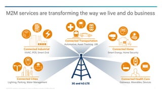 @2013-2014 Qualcomm Technologies, Inc. and/or its affiliated companies. All Rights Reserved. 7
M2M services are transforming the way we live and do business
Connected Cities
Lighting, Parking, Water Management
Connected Transportation
Automotive, Asset Tracking, UBI
Connected Industrial
HVAC, POS, Smart Grid
3G and 4G LTE Gateways, Wearables, Devices
Connected Health Care
Smart Energy, Home Security
Connected Home
 