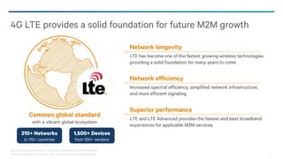 @2013-2014 Qualcomm Technologies, Inc. and/or its affiliated companies. All Rights Reserved. 8
4G LTE provides a solid foundation for future M2M growth
Source: GSA (www.gsacom.com) – July 2014 for networks and June 2014 for devices
Common global standard
with a vibrant global ecosystem
Network longevity
LTE has become one of the fastest growing wireless technologies
providing a solid foundation for many years to come
Network efficiency
Increased spectral efficiency, simplified network infrastructure,
and more efficient signaling
Superior performance
LTE and LTE Advanced provides the fastest and best broadband
experiences for applicable M2M services
310+ Networks
in 110+ countries
1,500+ Devices
from 100+ vendors
 