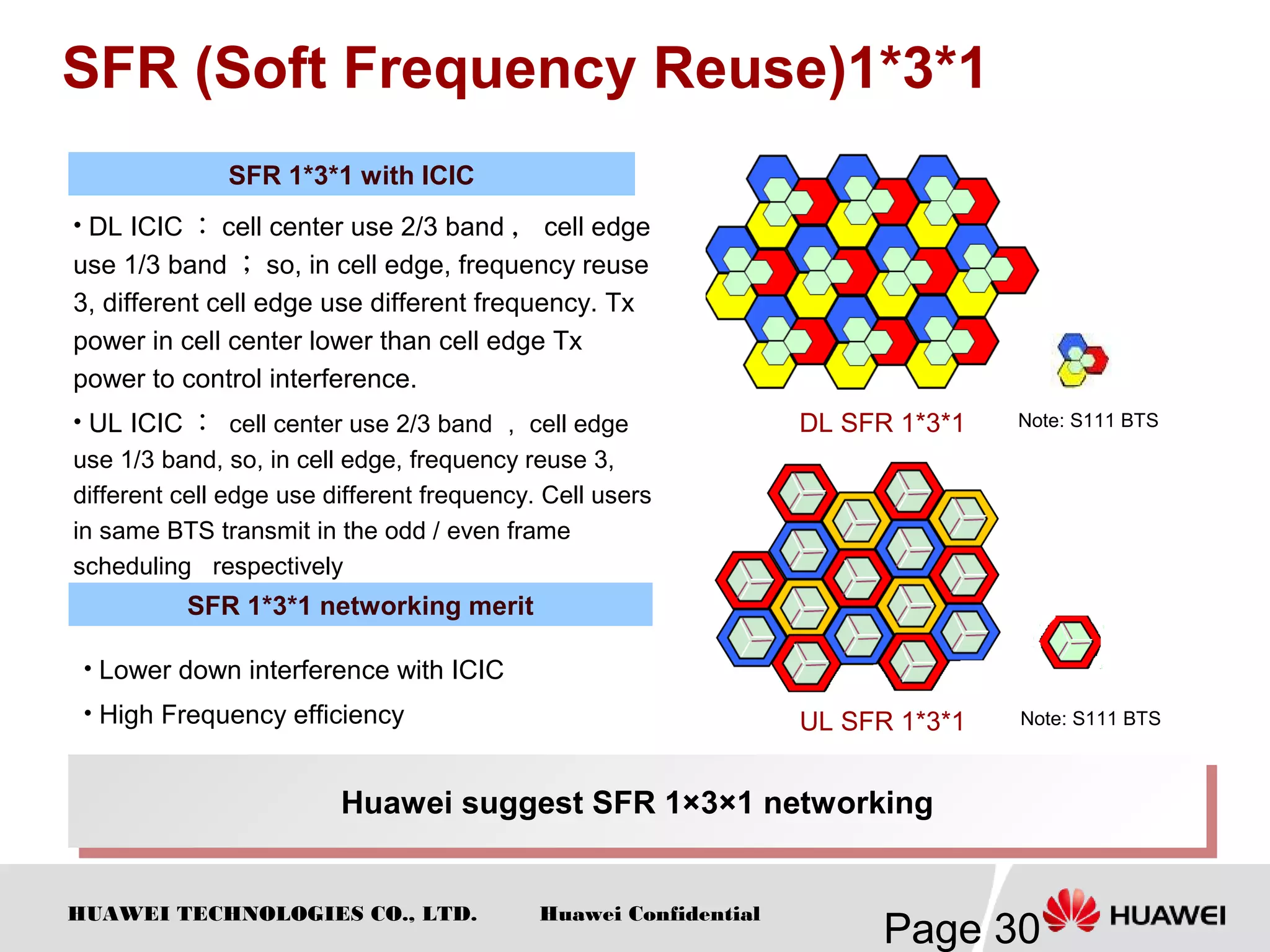 HUAWEI TECHNOLOGIES CO., LTD.
Page 30
Huawei Confidential
SFR (Soft Frequency Reuse)1*3*1
SFR 1*3*1 with ICIC
SFR 1*3*1 networking merit
• DL ICIC ： cell center use 2/3 band ， cell edge
use 1/3 band ； so, in cell edge, frequency reuse
3, different cell edge use different frequency. Tx
power in cell center lower than cell edge Tx
power to control interference.
• UL ICIC ： cell center use 2/3 band ， cell edge
use 1/3 band, so, in cell edge, frequency reuse 3,
different cell edge use different frequency. Cell users
in same BTS transmit in the odd / even frame
scheduling , respectively
• Lower down interference with ICIC
• High Frequency efficiency
Huawei suggest SFR 1×3×1 networkingHuawei suggest SFR 1×3×1 networking
DL SFR 1*3*1
UL SFR 1*3*1
Note: S111 BTS
Note: S111 BTS
 