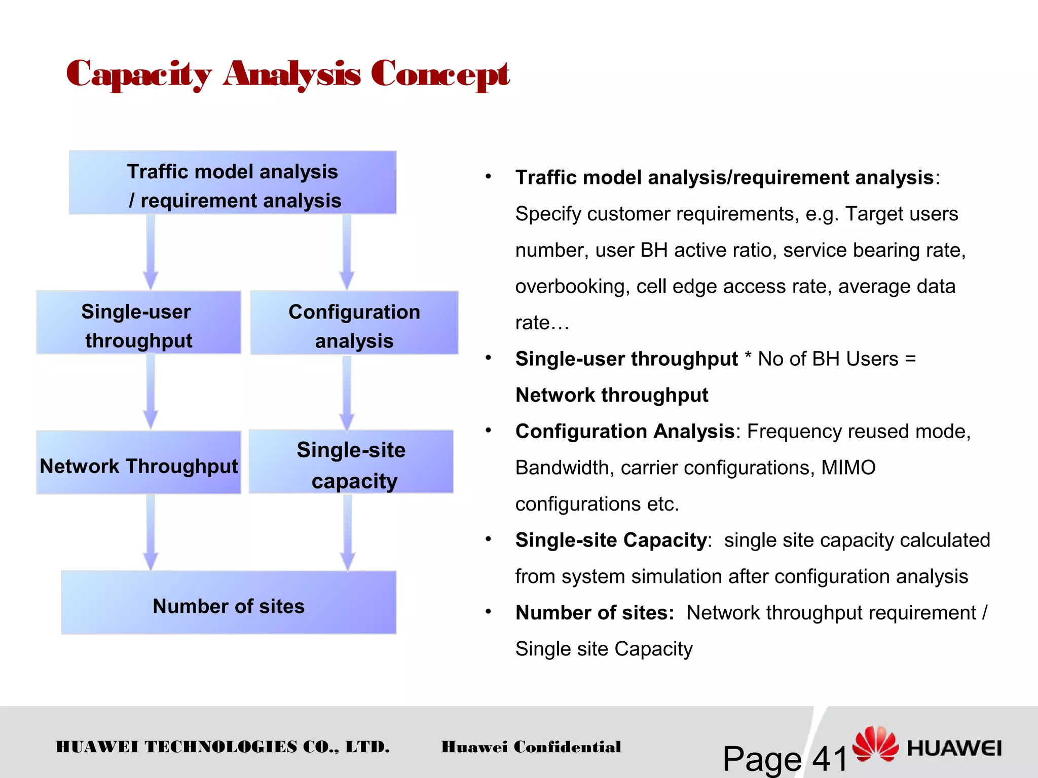 HUAWEI TECHNOLOGIES CO., LTD.
Page 41
Huawei Confidential
Capacity Analysis Concept
• Traffic model analysis/requirement analysis:
Specify customer requirements, e.g. Target users
number, user BH active ratio, service bearing rate,
overbooking, cell edge access rate, average data
rate…
• Single-user throughput * No of BH Users =
Network throughput
• Configuration Analysis: Frequency reused mode,
Bandwidth, carrier configurations, MIMO
configurations etc.
• Single-site Capacity: single site capacity calculated
from system simulation after configuration analysis
• Number of sites: Network throughput requirement /
Single site Capacity
Traffic model analysis
/ requirement analysis
Single-user
throughput
Single-site
capacity
Number of sites
Configuration
analysis
Network Throughput
 