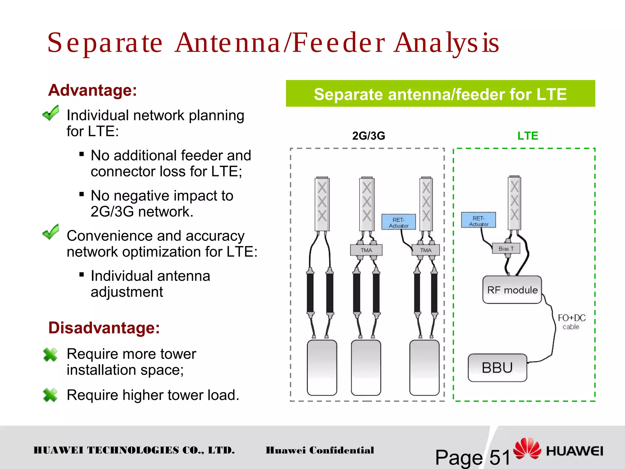 HUAWEI TECHNOLOGIES CO., LTD.
Page 51
Huawei Confidential
Separate Antenna/Feeder Analysis
Separate antenna/feeder for LTE
LTE2G/3G
Disadvantage:

Require more tower
installation space;

Require higher tower load.
Advantage:

Individual network planning
for LTE:
 No additional feeder and
connector loss for LTE;

No negative impact to
2G/3G network.

Convenience and accuracy
network optimization for LTE:
 Individual antenna
adjustment
 