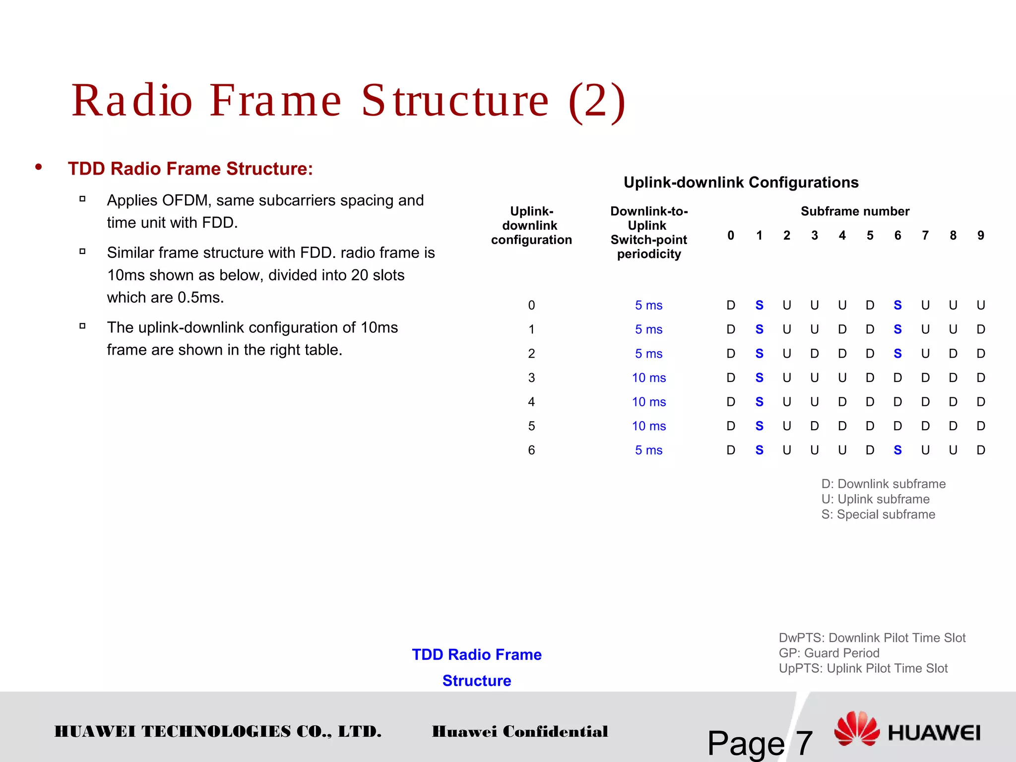 HUAWEI TECHNOLOGIES CO., LTD.
Page 7
Huawei Confidential
 TDD Radio Frame Structure:

Applies OFDM, same subcarriers spacing and
time unit with FDD.
 Similar frame structure with FDD. radio frame is
10ms shown as below, divided into 20 slots
which are 0.5ms.

The uplink-downlink configuration of 10ms
frame are shown in the right table.
Uplink-downlink Configurations
Uplink-
downlink
configuration
Downlink-to-
Uplink
Switch-point
periodicity
Subframe number
0 1 2 3 4 5 6 7 8 9
0 5 ms D S U U U D S U U U
1 5 ms D S U U D D S U U D
2 5 ms D S U D D D S U D D
3 10 ms D S U U U D D D D D
4 10 ms D S U U D D D D D D
5 10 ms D S U D D D D D D D
6 5 ms D S U U U D S U U D
DwPTS: Downlink Pilot Time Slot
GP: Guard Period
UpPTS: Uplink Pilot Time Slot
TDD Radio Frame
Structure
D: Downlink subframe
U: Uplink subframe
S: Special subframe
Radio Frame Structure (2)
 