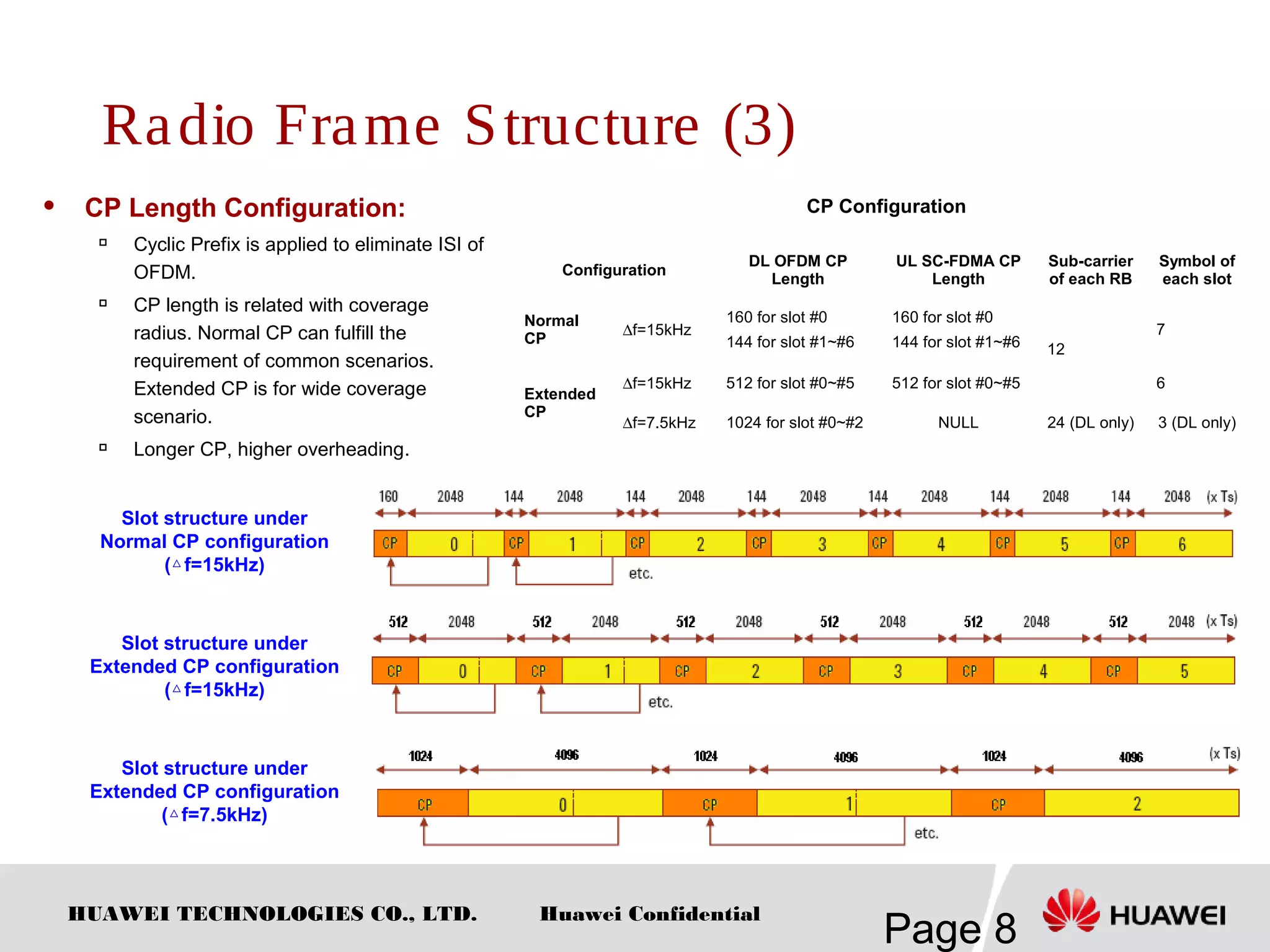 HUAWEI TECHNOLOGIES CO., LTD.
Page 8
Huawei Confidential
Radio Frame Structure (3)
 CP Length Configuration:

Cyclic Prefix is applied to eliminate ISI of
OFDM.

CP length is related with coverage
radius. Normal CP can fulfill the
requirement of common scenarios.
Extended CP is for wide coverage
scenario.

Longer CP, higher overheading.
Configuration
DL OFDM CP
Length
UL SC-FDMA CP
Length
Sub-carrier
of each RB
Symbol of
each slot
Normal
CP
∆f=15kHz
160 for slot #0
144 for slot #1~#6
160 for slot #0
144 for slot #1~#6 12
7
Extended
CP
∆f=15kHz 512 for slot #0~#5 512 for slot #0~#5 6
∆f=7.5kHz 1024 for slot #0~#2 NULL 24 (DL only) 3 (DL only)
CP Configuration
Slot structure under
Normal CP configuration
( f=15kHz)△
Slot structure under
Extended CP configuration
( f=15kHz)△
Slot structure under
Extended CP configuration
( f=7.5kHz)△
 