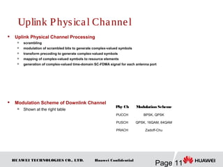 HUAWEI TECHNOLOGIES CO., LTD.
Page 11
Huawei Confidential
Uplink Physical Channel
 Uplink Physical Channel Processing

scrambling

modulation of scrambled bits to generate complex-valued symbols

transform precoding to generate complex-valued symbols

mapping of complex-valued symbols to resource elements

generation of complex-valued time-domain SC-FDMA signal for each antenna port
 Modulation Scheme of Downlink Channel

Shown at the right table
Phy Ch Modulation Scheme
PUCCH BPSK, QPSK
PUSCH QPSK, 16QAM, 64QAM
PRACH Zadoff-Chu
 