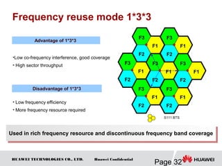 HUAWEI TECHNOLOGIES CO., LTD.
Page 32
Huawei Confidential
Frequency reuse mode 1*3*3
Advantage of 1*3*3
Disadvantage of 1*3*3
•Low co-frequency interference, good coverage
• High sector throughput
• Low frequency efficiency
• More frequency resource required
Used in rich frequency resource and discontinuous frequency band coverageUsed in rich frequency resource and discontinuous frequency band coverage
S111 BTS
F3
F2
F1
F3
F2
F1
F3
F2
F1
F3
F2
F1
F3
F2
F1
F3
F2
F1
F3
F2
F1
 