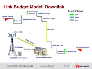 HUAWEI TECHNOLOGIES CO., LTD. Page 36Huawei Confidential
eNodeB Transmit
Power
NodeB Antenna Gain
UE Antenna Gain
Other Gain Slow fading margin
Interference margin
Body Loss
Cable Loss
Penetration Loss
Path Loss
UE receive sensitivity
Link Budget Model: Downlink
Path Loss
Cable Loss
Antenna Gain
eNodeB transmit power
Penetration Loss
UE receive sensitivity
Downlink Budget
Gain
Margin
Loss
 