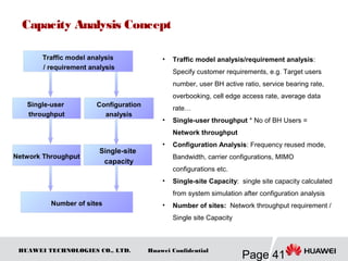 HUAWEI TECHNOLOGIES CO., LTD.
Page 41
Huawei Confidential
Capacity Analysis Concept
• Traffic model analysis/requirement analysis:
Specify customer requirements, e.g. Target users
number, user BH active ratio, service bearing rate,
overbooking, cell edge access rate, average data
rate…
• Single-user throughput * No of BH Users =
Network throughput
• Configuration Analysis: Frequency reused mode,
Bandwidth, carrier configurations, MIMO
configurations etc.
• Single-site Capacity: single site capacity calculated
from system simulation after configuration analysis
• Number of sites: Network throughput requirement /
Single site Capacity
Traffic model analysis
/ requirement analysis
Single-user
throughput
Single-site
capacity
Number of sites
Configuration
analysis
Network Throughput
 