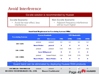 HUAWEI TECHNOLOGIES CO., LTD.
Page 49
Huawei Confidential
Guard band Requirement for Co-existing Systems (MHz)
Co-existing Systems
System Standards LTE Bandwidth
LTE Othersystem 5MHz 10MHz 15MHz 20MHz
LTE + GSM
protocol protocol 0.2 0.2 0.2 0.2
Huawei Product protocol 0 0 0 0
LTE + UMTS
protocol protocol 0.33 0.08 0.17 0.42
Latest MSRprotocol 0 0 0 0
LTE + CDMA
protocol Huawei Product 0.24 0.49 0.74 0.99
Huawei Product Huawei Product 0 0 0 0
LTE Band X+ LTE Band Y protocol protocol 0 0 0 0
LTE FDD+ LTE TDD protocol protocol 10 10 10 10
LTE TDD2.3G+ TD-SCDMA 2.3G protocol protocol 0 0 0 0
Avoid Interference
Guard band can be eliminated by deploying Huawei RAN products
Co-site Scenario:
• Avoid far-near effect, less
interference
Non Co-site Scenario:
• Adjacent frequency interference
will be much higher
Co-site solution is recommended by Huawei
 