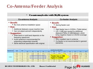 HUAWEI TECHNOLOGIES CO., LTD.
Page 50
Huawei Confidential
Co-Antenna/Feeder Analysis
 Co-antenna/feederwith 2G/3G system
Co-antenna Analysis
 Benefit:
 No more antenna installation space
 Risk:

Additional diplexers cause insertion loss
 Can not adjust azimuth independently
 Suggestion:

Wide band or multi band depends on the
frequency spectrums
 4-port antenna is recommended for
supporting independent downtilt

Same electrical specification with original.
Co-feeder Analysis
 Benefit:
 Saving feeder cost
 Risk:

High feeder loss in 2.6GHz. (Table below)

0.6~1.0dB loss caused by additional
diplexers/TMAs (0.3dB/diplexer), which
bring negative impact on 2G/3G coverage
 Suggestion:

RRU installed near to antenna

Co-feeder is not recommended in general
scenarios.
Feeder loss is 3dB
higher in 2.6GHz
 