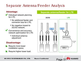HUAWEI TECHNOLOGIES CO., LTD.
Page 51
Huawei Confidential
Separate Antenna/Feeder Analysis
Separate antenna/feeder for LTE
LTE2G/3G
Disadvantage:

Require more tower
installation space;

Require higher tower load.
Advantage:

Individual network planning
for LTE:
 No additional feeder and
connector loss for LTE;

No negative impact to
2G/3G network.

Convenience and accuracy
network optimization for LTE:
 Individual antenna
adjustment
 