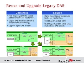 HUAWEI TECHNOLOGIES CO., LTD.
Page 53
Huawei Confidential
Reuse and Upgrade Legacy DAS
• High frequency (2.6GHz) caused
additional feeder and insertion loss.
• Legacy DAS structure is difficult to
implement MIMO technology.
• Upgrade legacy DAS is costly.
Challenges Solution
• Higher transmit power compensate
feeder and insertion loss.
• First Stage: DL and UL SISO.
• Next Stage: DL and UL MIMO when
multi antenna DAS is ready.
 