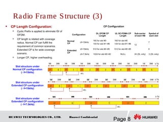HUAWEI TECHNOLOGIES CO., LTD.
Page 8
Huawei Confidential
Radio Frame Structure (3)
 CP Length Configuration:

Cyclic Prefix is applied to eliminate ISI of
OFDM.

CP length is related with coverage
radius. Normal CP can fulfill the
requirement of common scenarios.
Extended CP is for wide coverage
scenario.

Longer CP, higher overheading.
Configuration
DL OFDM CP
Length
UL SC-FDMA CP
Length
Sub-carrier
of each RB
Symbol of
each slot
Normal
CP
∆f=15kHz
160 for slot #0
144 for slot #1~#6
160 for slot #0
144 for slot #1~#6 12
7
Extended
CP
∆f=15kHz 512 for slot #0~#5 512 for slot #0~#5 6
∆f=7.5kHz 1024 for slot #0~#2 NULL 24 (DL only) 3 (DL only)
CP Configuration
Slot structure under
Normal CP configuration
( f=15kHz)△
Slot structure under
Extended CP configuration
( f=15kHz)△
Slot structure under
Extended CP configuration
( f=7.5kHz)△
 