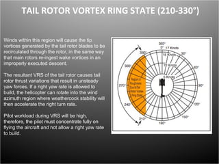Loss of Tail Rotor Effectiveness -English- | PPT