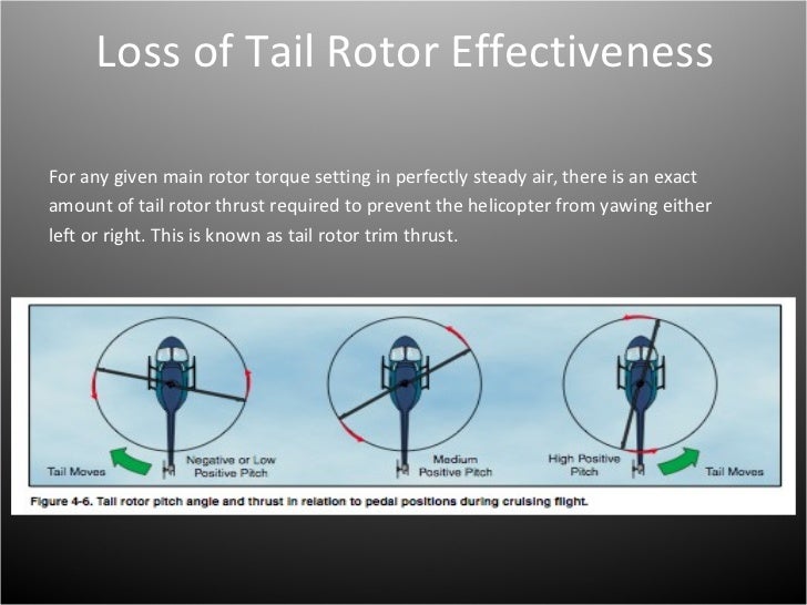 Loss of Tail Rotor Effectiveness English