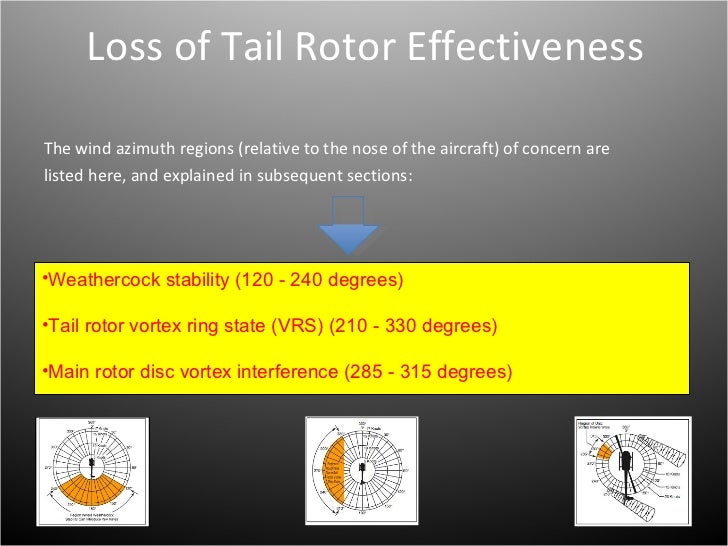 Loss of Tail Rotor Effectiveness English