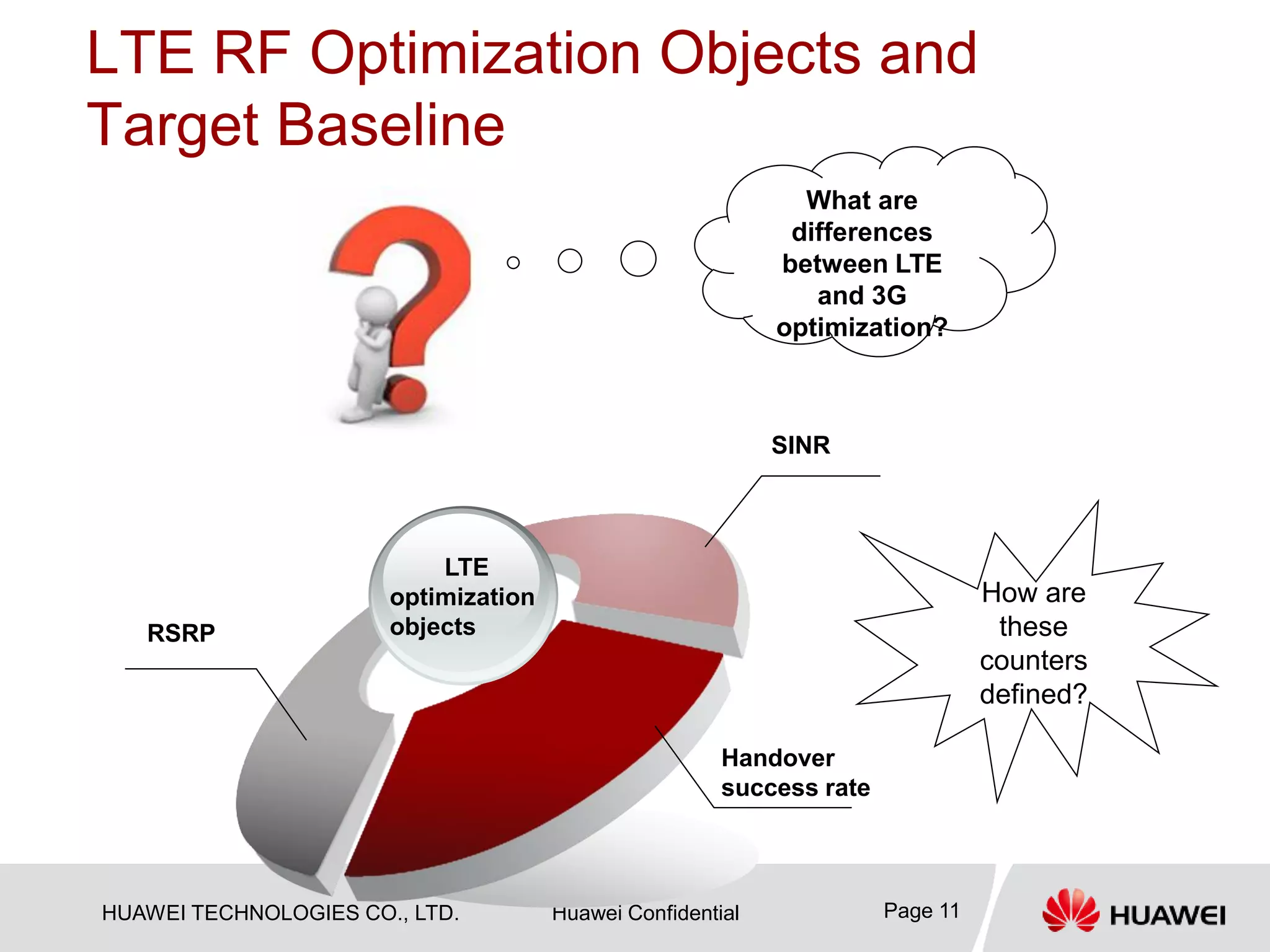 HUAWEI TECHNOLOGIES CO., LTD. Huawei Confidential Page 11
LTE RF Optimization Objects and
Target Baseline
What are
differences
between LTE
and 3G
optimization?
Text
RSRP
SINR
Handover
success rate
How are
these
counters
defined?
LTE
optimization
objects
 