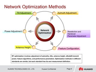 HUAWEI TECHNOLOGIES CO., LTD. Huawei Confidential Page 9
Network Optimization Methods
RF optimization involves adjustment ...