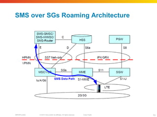 © 2010 Cisco and/or its affiliates. All rights reserved. Cisco PublicBRKSPG-2022 13
SMS over SGs Roaming Architecture
 