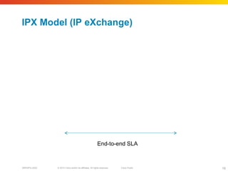 © 2010 Cisco and/or its affiliates. All rights reserved. Cisco PublicBRKSPG-2022 18
IPX Model (IP eXchange)
End-to-end SLA
 