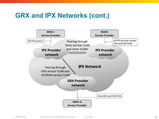 © 2010 Cisco and/or its affiliates. All rights reserved. Cisco PublicBRKSPG-2022 20
GRX and IPX Networks (cont.)
 