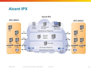 © 2010 Cisco and/or its affiliates. All rights reserved. Cisco PublicBRKSPG-2022 21
Aicent IPX
 