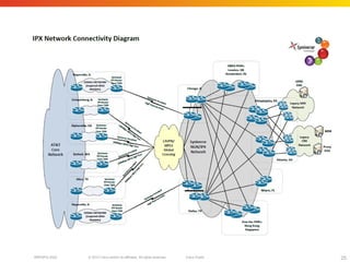 © 2010 Cisco and/or its affiliates. All rights reserved. Cisco PublicBRKSPG-2022 25
 