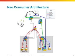 © 2010 Cisco and/or its affiliates. All rights reserved. Cisco PublicBRKSPG-2022 30
Neo Consumer Architecture
 