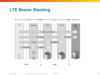 © 2010 Cisco and/or its affiliates. All rights reserved. Cisco PublicBRKSPG-2022 36
LTE Bearer Stacking
 