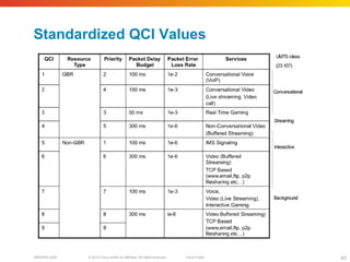 © 2010 Cisco and/or its affiliates. All rights reserved. Cisco PublicBRKSPG-2022 43
Standardized QCI Values
 