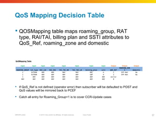 © 2010 Cisco and/or its affiliates. All rights reserved. Cisco PublicBRKSPG-2022 57
QoS Mapping Decision Table
 QOSMapping table maps roaming_group, RAT
type, RAI/TAI, billing plan and SSTI attributes to
QoS_Ref, roaming_zone and domestic
 If QoS_Ref is not defined (operator error) then subscriber will be defaulted to POST and
QoS values will be mirrored back to PCEF
 Catch all entry for Roaming_Group=1 is to cover CCR-Update cases
QoSMapping Table
Input Input Input Input Input Input Input Input Output Output Output
ROAMING_GROUP rat_type RAI_LAC RAI_RAC TAI_TAC_HB TAI_TAC_LB billing_plan ssti QOS_REF
ROAMING_ZON
E domestic
1 EUTRAN ANY ANY ANY ANY MRC H 1 Off-Net No
1 EUTRAN ANY ANY ANY ANY SBP H 2 Off-Net No
1 ANY ANY ANY ANY ANY ANY ANY mirror    
ANY ANY ANY ANY ANY ANY ANY ANY 0    
 