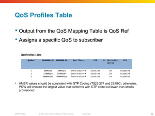 © 2010 Cisco and/or its affiliates. All rights reserved. Cisco PublicBRKSPG-2022 58
QoS Profiles Table
 Output from the QoS Mapping Table is QoS Ref
 Assigns a specific QoS to subscriber
 AMBR values should be consistent with GTP Coding (TS29.274 and 29.060); otherwise,
PGW will choose the largest value that conforms with GTP code but lower than what's
provisioned
QoSProfiles Table
QoSRef APNAMBR-UL APNAMBR-DL QoS Class PCI PL (Priority
Level)
PVI
1 100kbps 100kbps Interactive-4 Disabled 10 Disabled
2 1500Kbps 3500Kpbs Interactive-4 Disabled 10 Disabled
3 10000kpbs 40000kbps Interactive-4 Disabled 10 Disabled
 